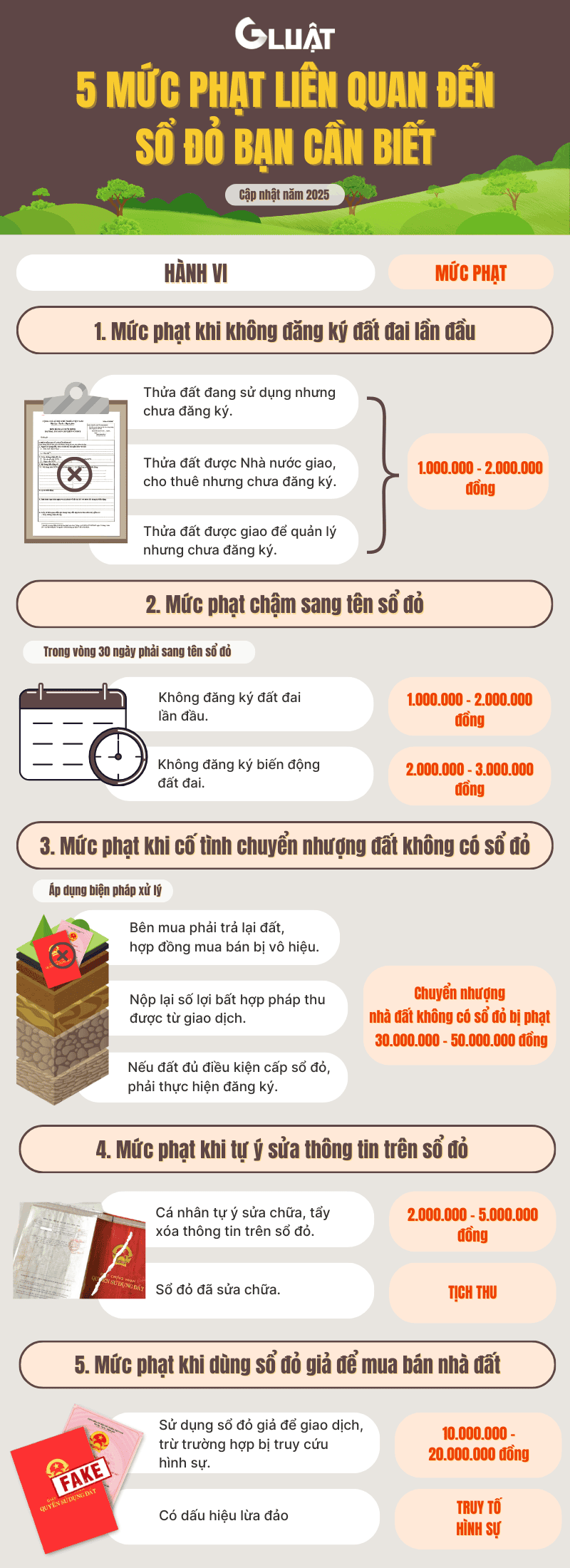 Cập Nhật 2025 5 Mức Phạt Liên Quan Đến Sổ Đỏ Bạn Cần Biết.png