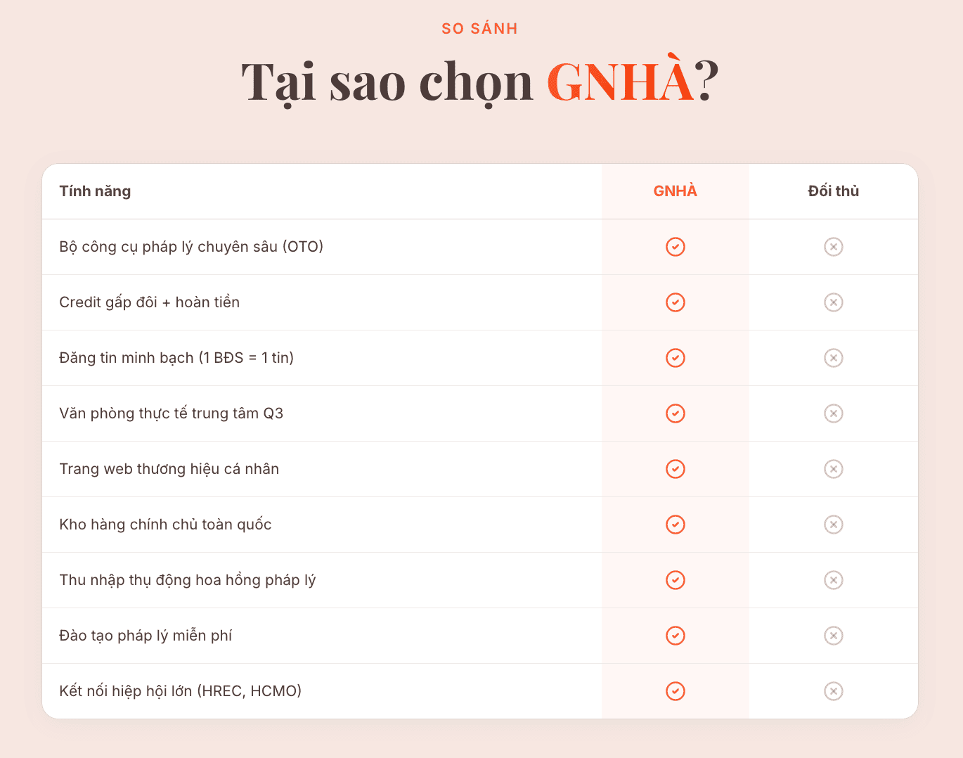 Vì sao môi giới nên trở thành hội viên GNha?