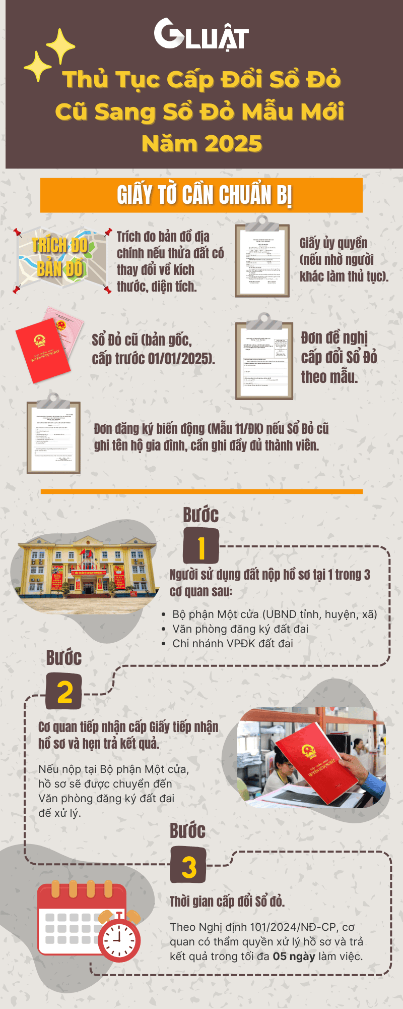 Thủ Tục Cấp Đổi Sổ Đỏ Cũ Sang Sổ Đỏ Mẫu Mới  Năm 2025.png